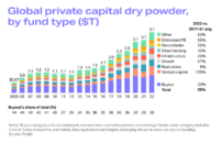 Understanding Dry Powder In Private Equity Allvue