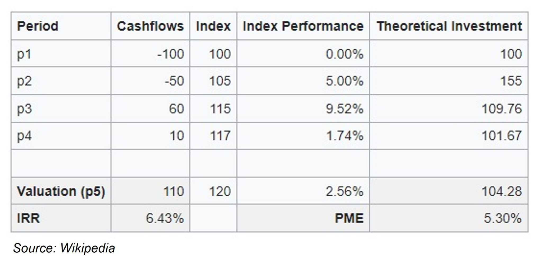 what-does-pme-stand-for-allvue