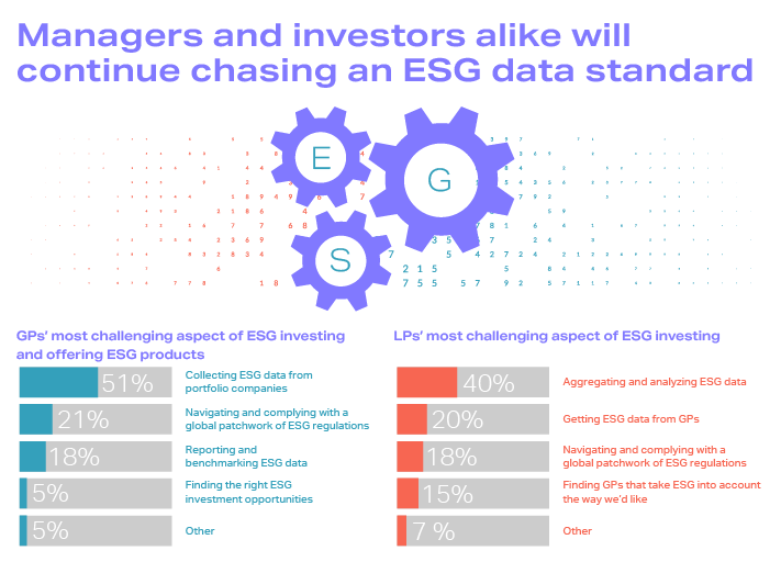 5 ESG Trends For 2023 | Allvue Systems