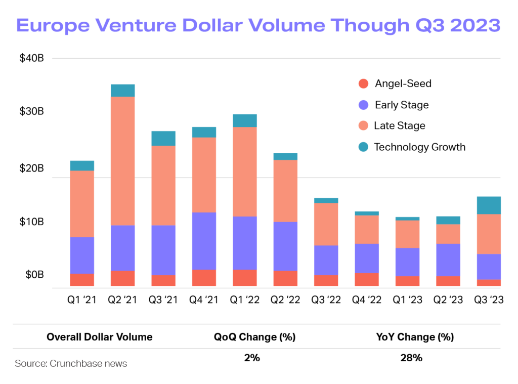 Top 4 Trends In Venture Capital For 2024 | Allvue Systems